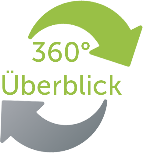 360grad-Ueberblick